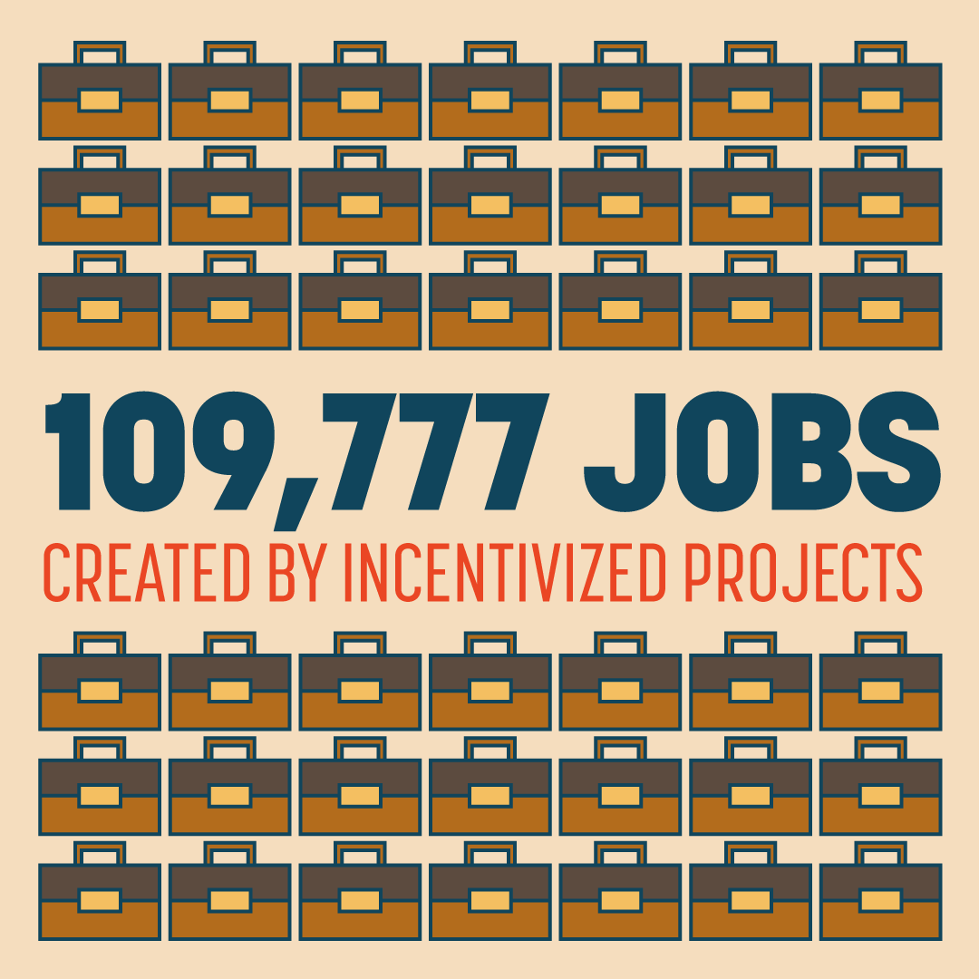 jobs created by incentives