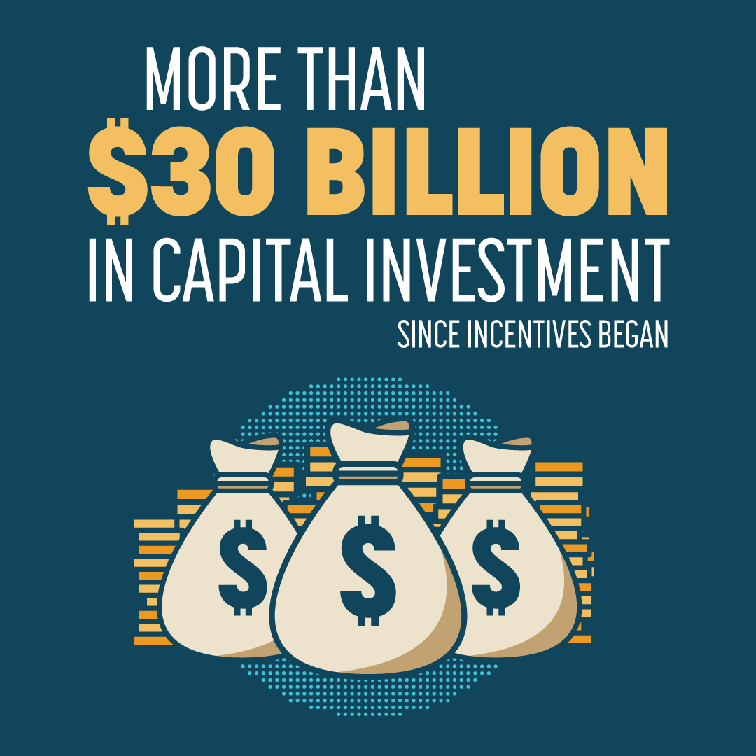 capital investment from incentives