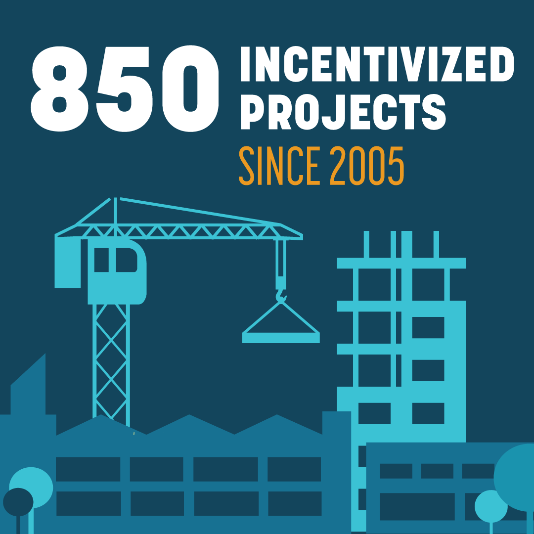 incentivized projects