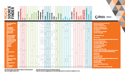 REACH resource finder