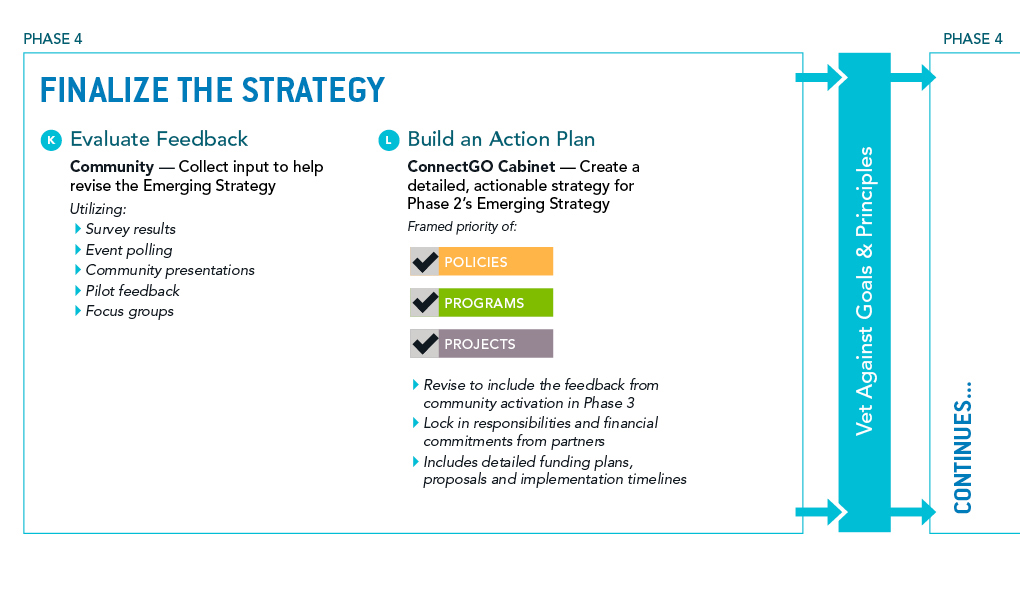 ConnectGO Process - Phase 4 part 1