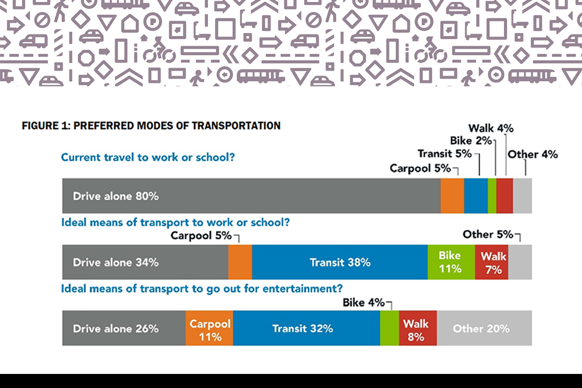 ConnectGO Preferred Modes Chart