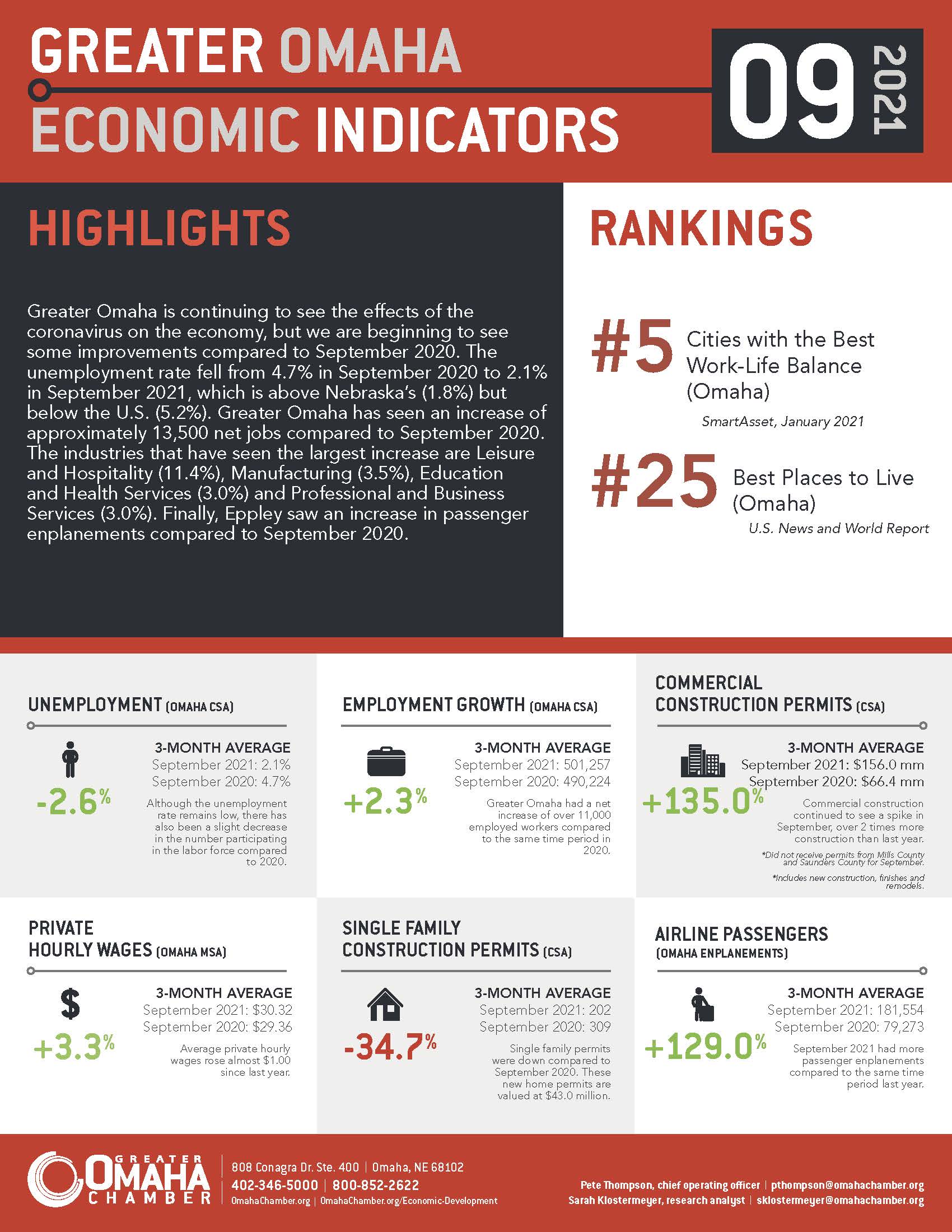 monthly economic indicators